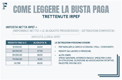 export manager stipendio netto